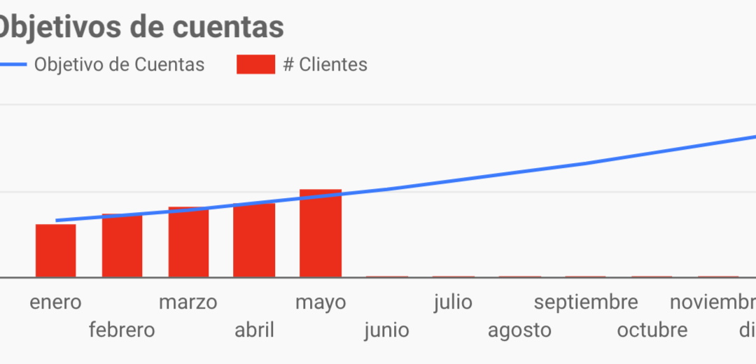 Cómo pasamos de 15 a 50 clientes contentos y triplicamos la facturación en un año